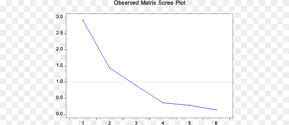 Plot, Bow, Weapon, Chart, Line Chart Png Image