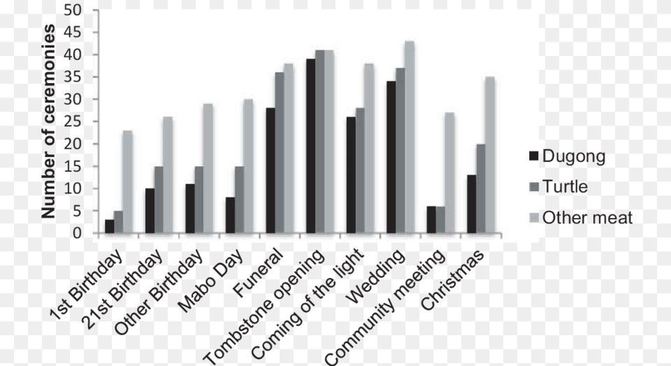 Plot, Chart, Bar Chart Png