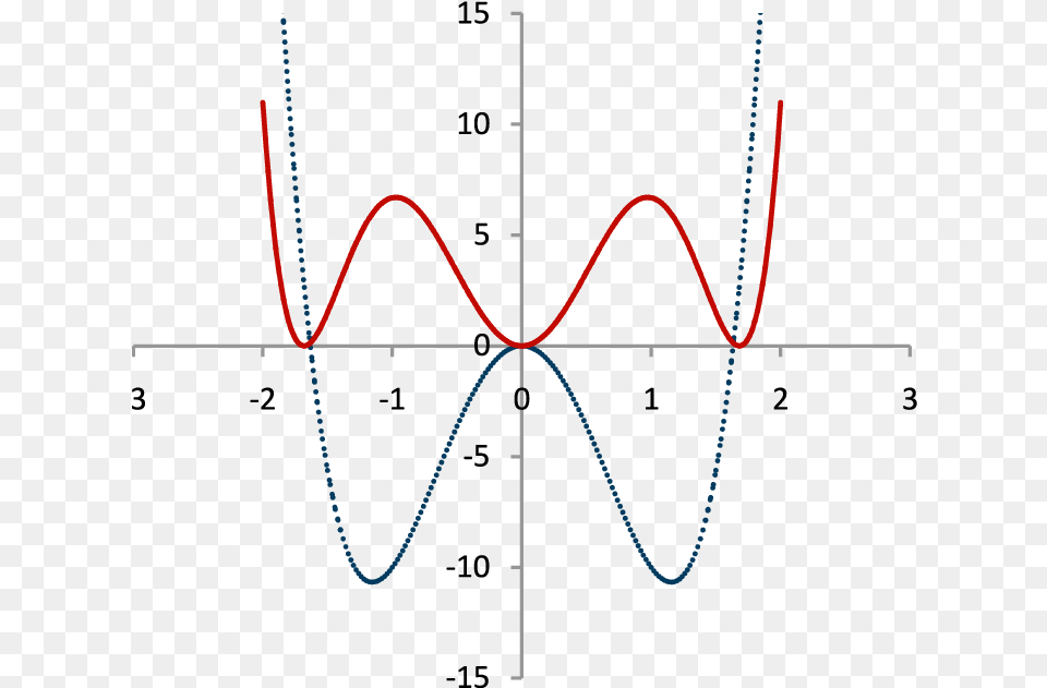 Plot, Chart Free Transparent Png