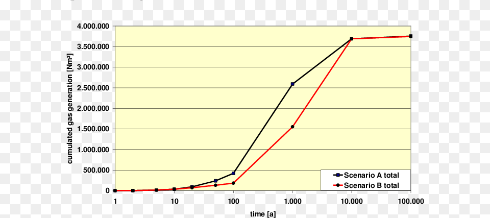 Plot, Bow, Weapon, Chart, Line Chart Png Image