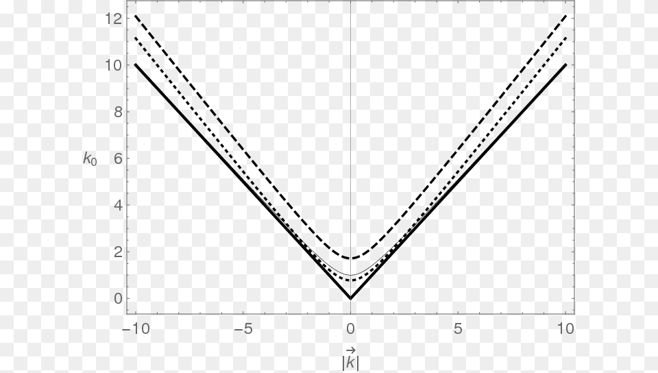 Plot, Chart, Bow, Weapon Png