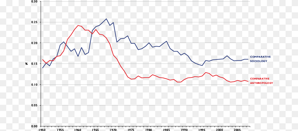Plot, Chart Free Transparent Png