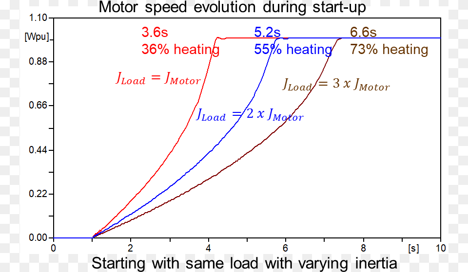 Plot, Chart Png Image