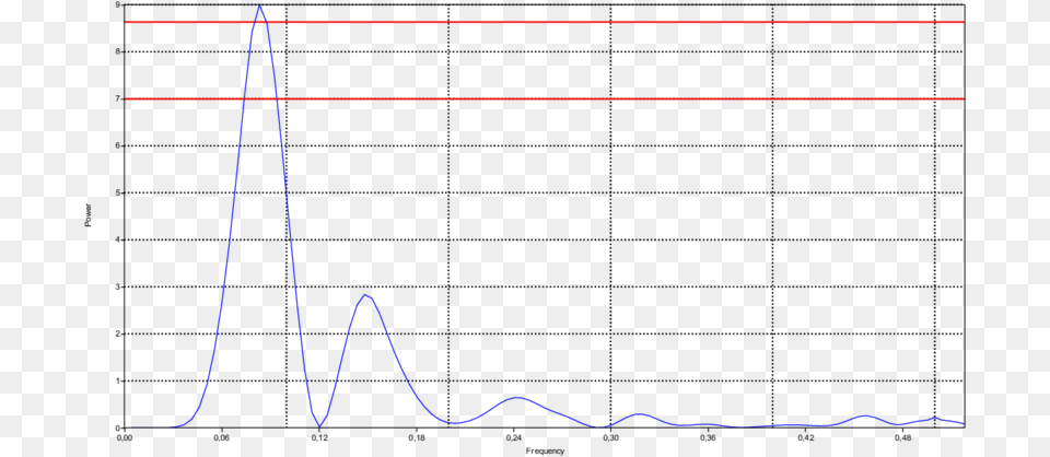 Plot, Chart Free Transparent Png