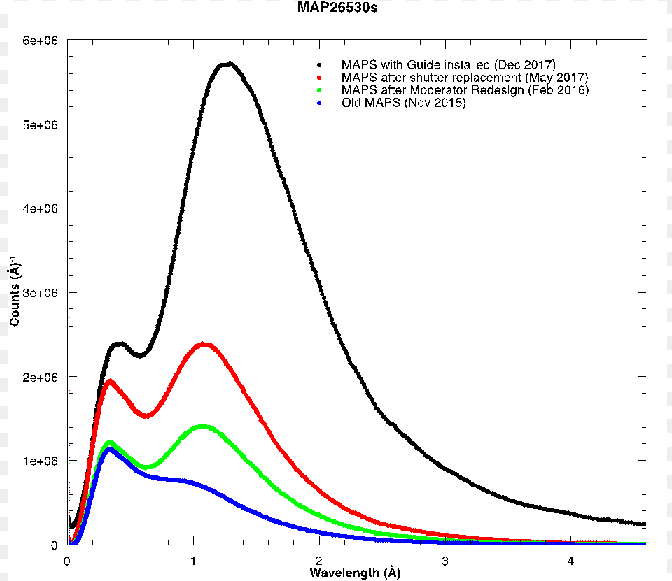 Plot, Chart, Smoke Pipe Free Transparent Png