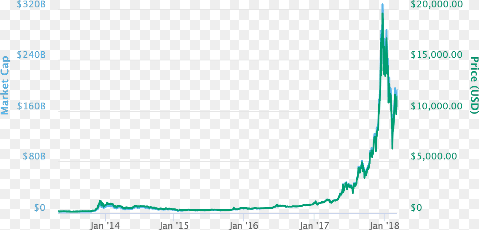 Plot, Chart Png