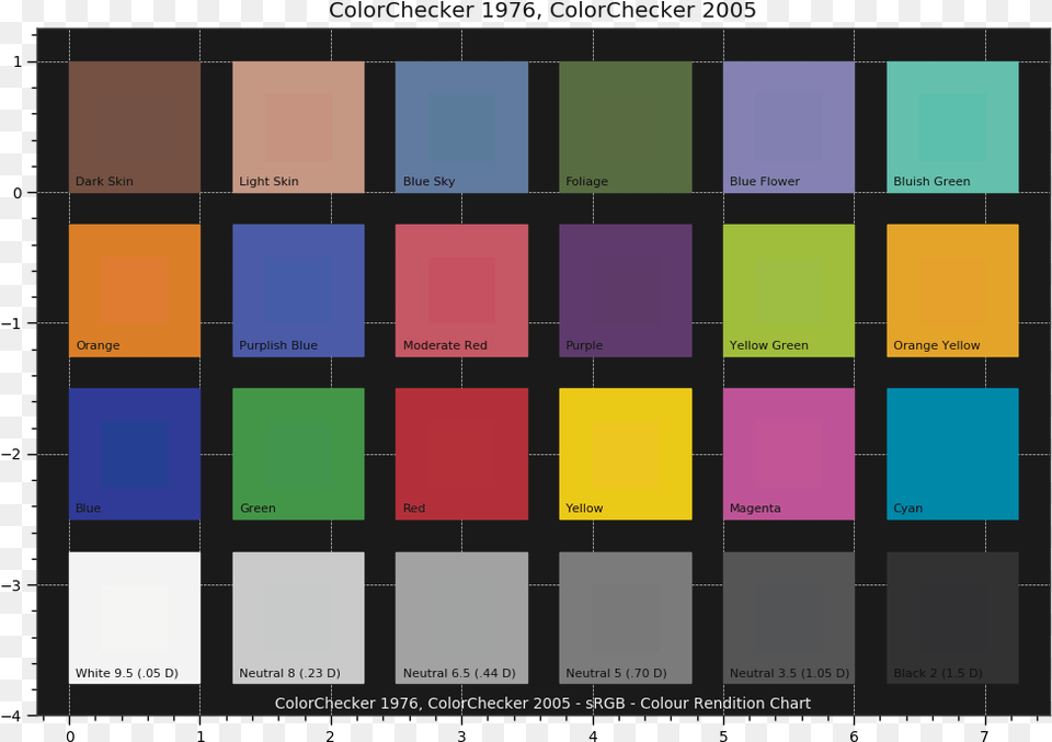 Plot Multi Colour Checkers Colorchecker Classic, Paint Container, Palette, Art Free Png Download