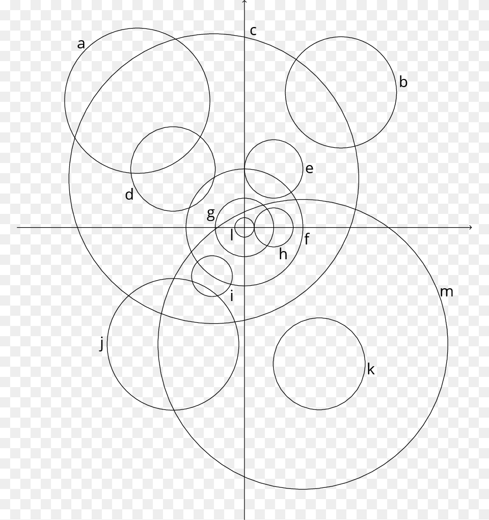 Plot Of 13 Labelled Circles Circle, Spiral, Text Free Png Download