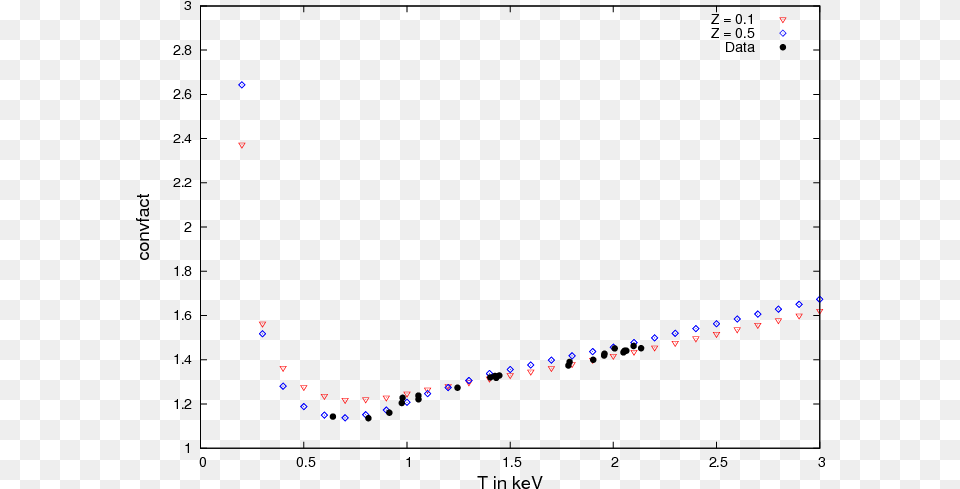 Plot Of Conversion Factor Between Rosat And Bolometric Sample Size Determination, Nature, Night, Outdoors, Astronomy Free Png