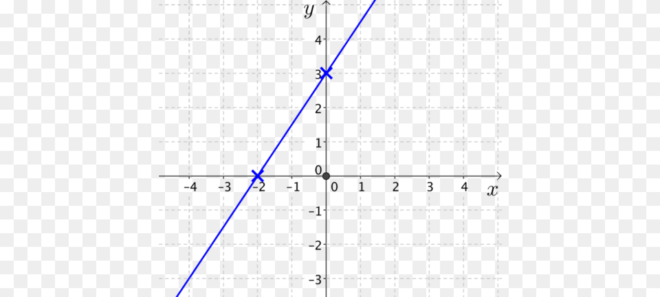 Plot Of Line Through Minus 2 0 And 0 Number, Text, Gate Free Png Download