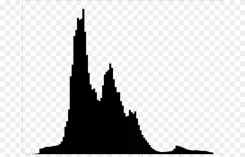 Plot Of Marginal Distribution Of Kappa Silhouette, Architecture, Building, Spire, Tower Png