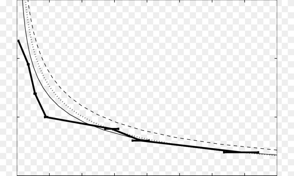 Plot Of Mean Concentration Profiles Thin Solid Line Represents, Gray Png Image