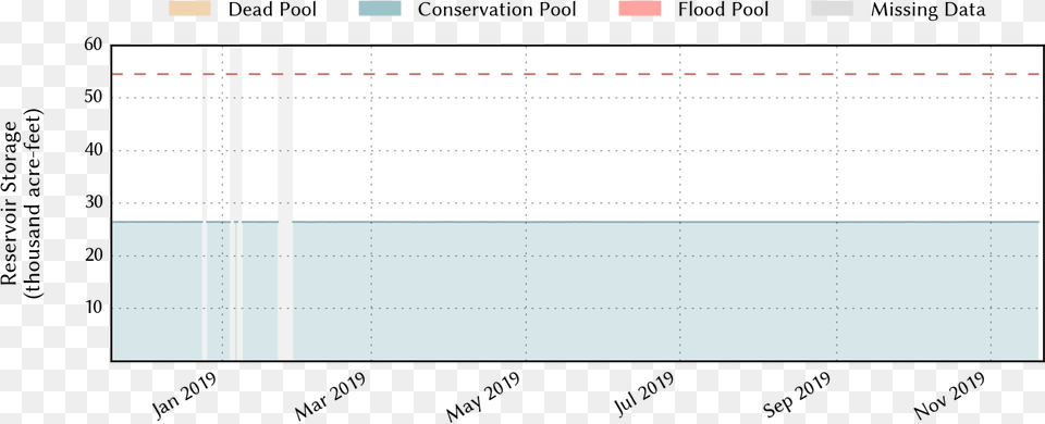 Plot Of Recent Storage Data Tints And Shades, Text Free Transparent Png