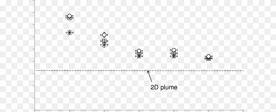 Plot Of Versus W Describing The Rate Of Entrainment Number Png Image