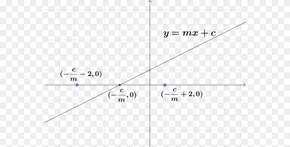 Plot Of Y M X Plus C Diagram, Architecture, Building, Nature, Night Png Image