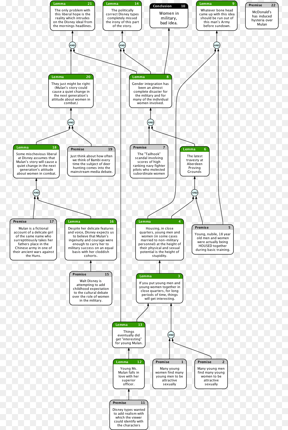 Plot Structure Of Mulan, Page, Text Free Png