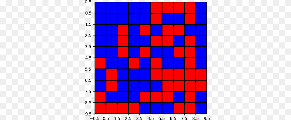 Plot With Boundarynorms Color Grid Python Free Png
