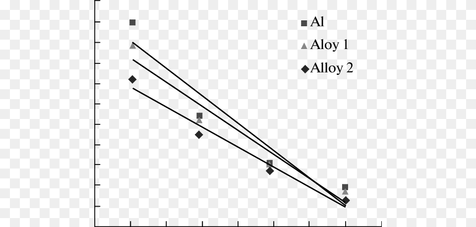 Plots Of Log Versus 1t For Aluminum Alloy Recorder Coloring Page Png