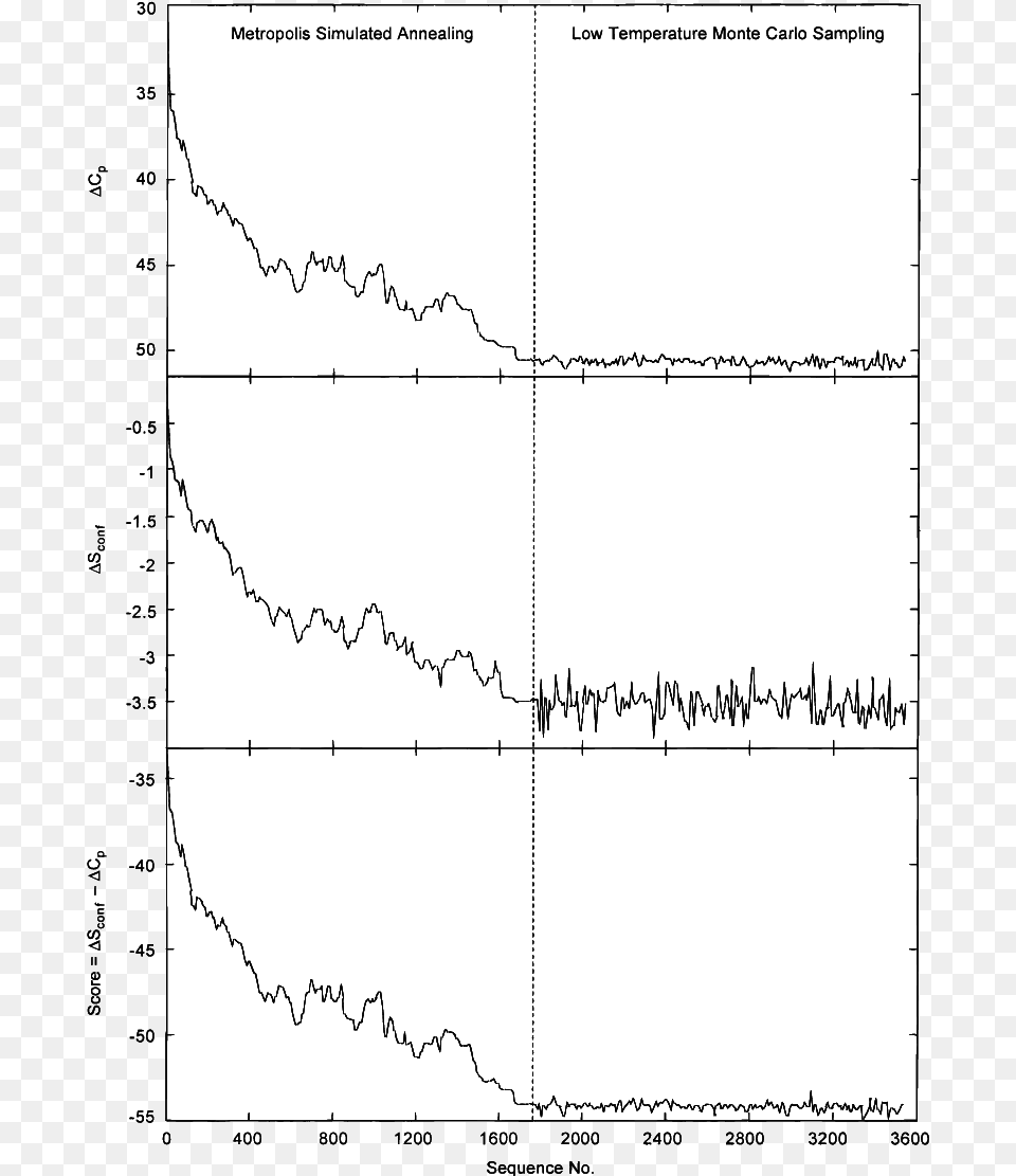 Plots Showing The Optimization Of Dc P Ds Conf Diagram, Chart, Plot Png Image
