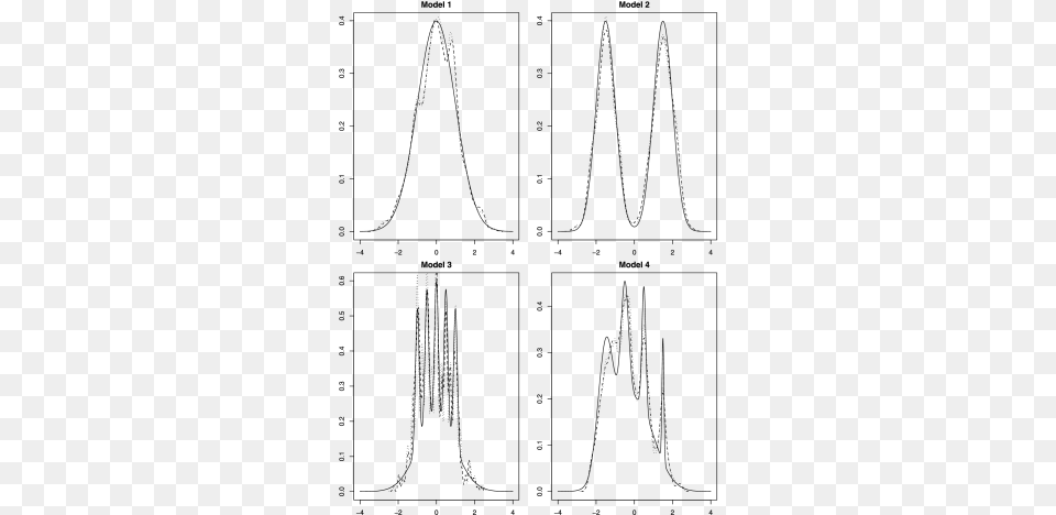 Plots Showing The True Densities Of The 4 Models We Diagram, Gray Free Png