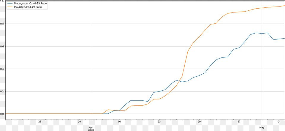 Plotting A Vertical Line For Dfplotbar Works But It Doesn Plot, Bow, Nature, Outdoors, Weapon Png