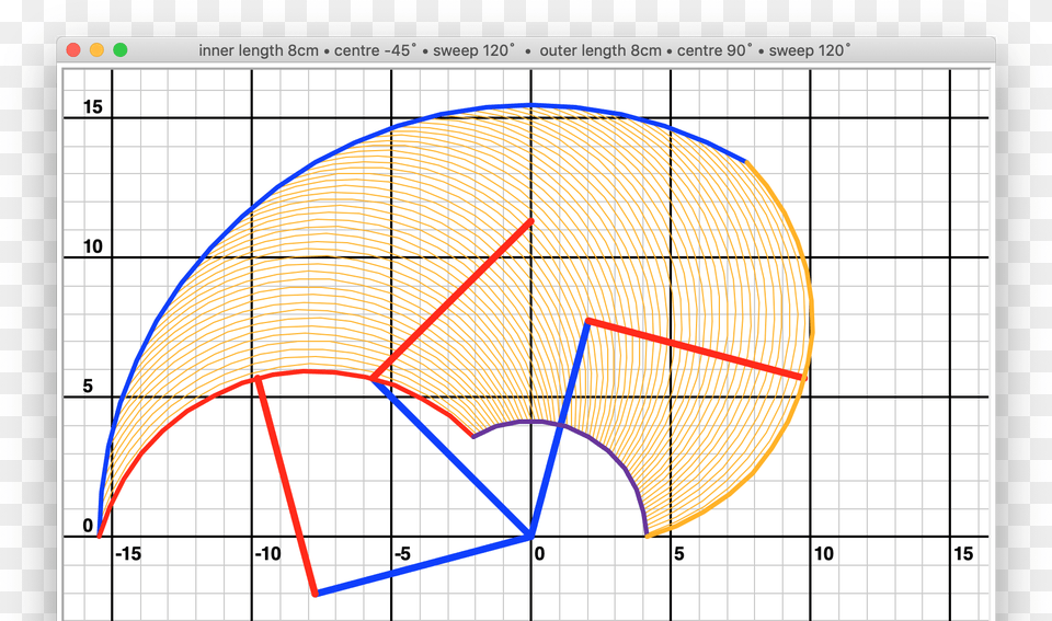 Plotting Area Circle Png