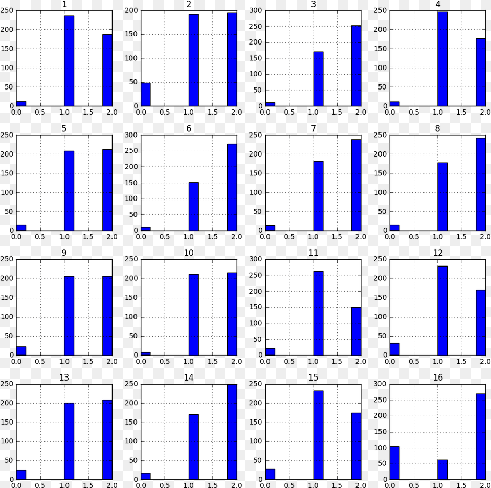 Plotting Different Values In Pandas Histogram With Parallel, Cross, Symbol, Text Free Png