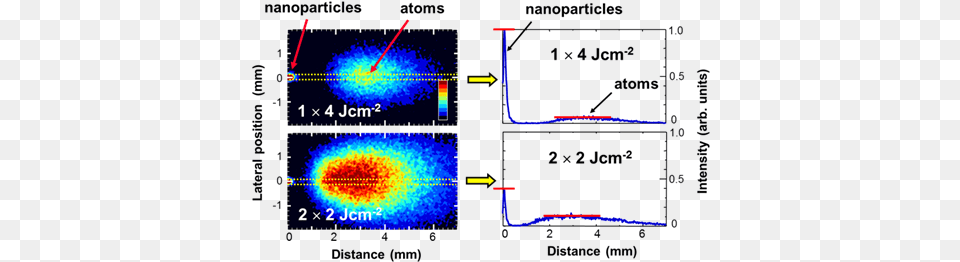 Plume Images Recorded During Ablation Of Copper Using Particle Generation Of Laser Ablation, Light, Chart, Plot Free Png