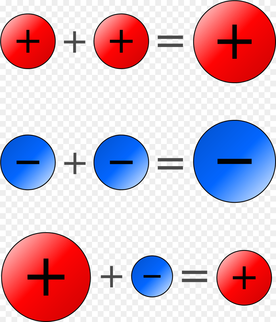 Plus Plus Is Equal, Sphere, Symbol, Cross, Text Png Image