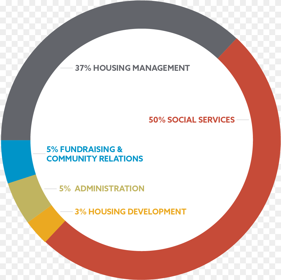 Plymouth Housing Annual Report Vertical, Disk Png Image