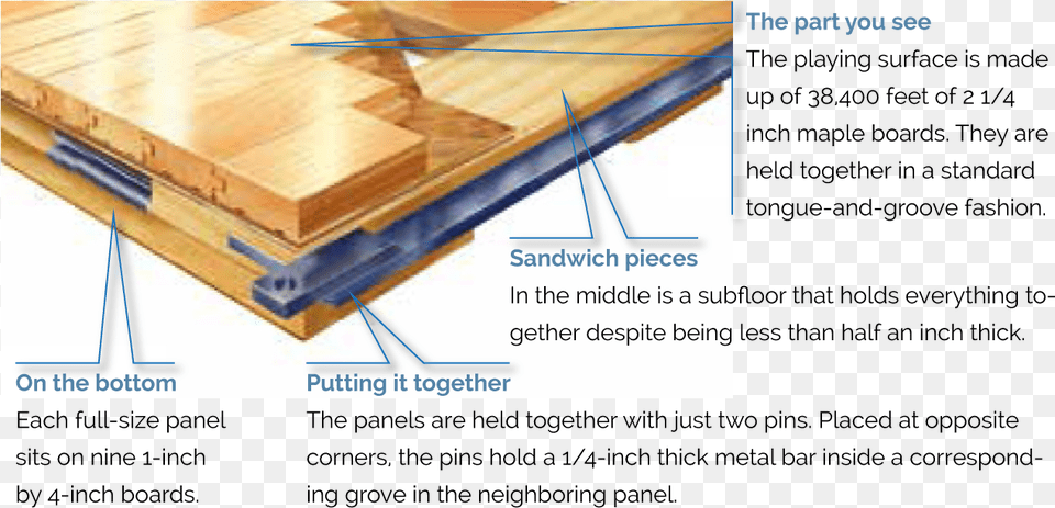 Plywood, Wood, Lumber, Floor, Hardwood Free Transparent Png