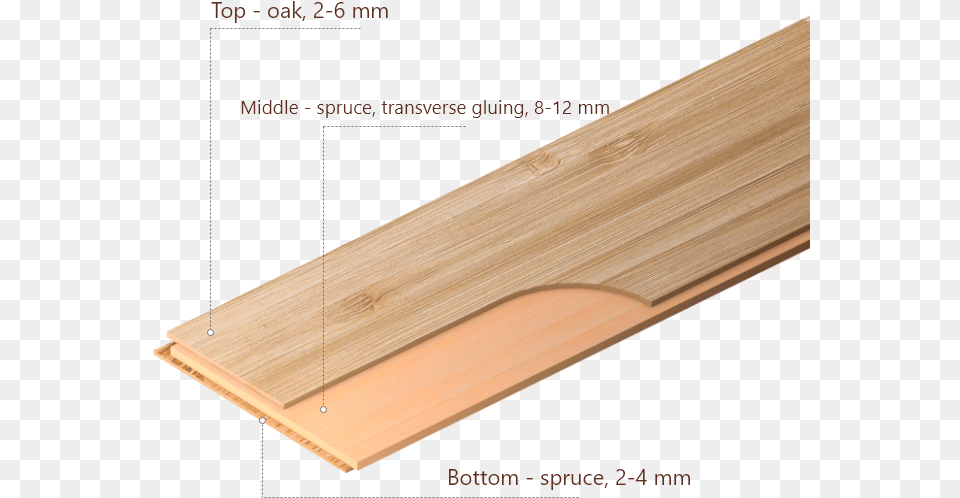 Plywood, Lumber, Wood, Floor, Flooring Free Png Download