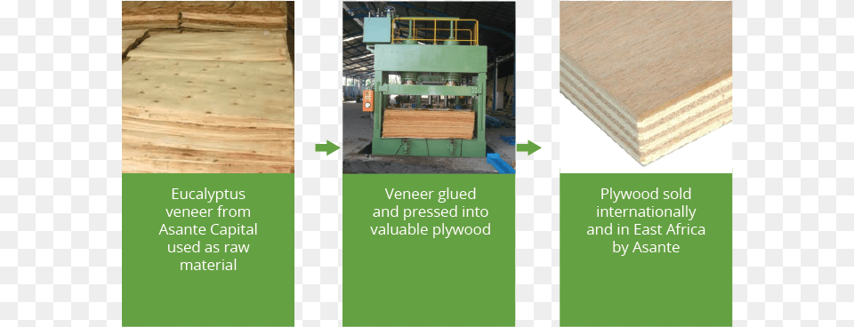 Plywood Value Stream Plywood, Wood, Indoors, Interior Design, Lumber Free Transparent Png