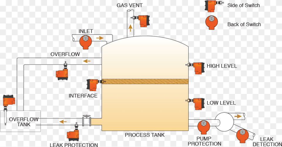 Pm Displaypanel Application Software, Arch, Architecture, Tomb Free Png