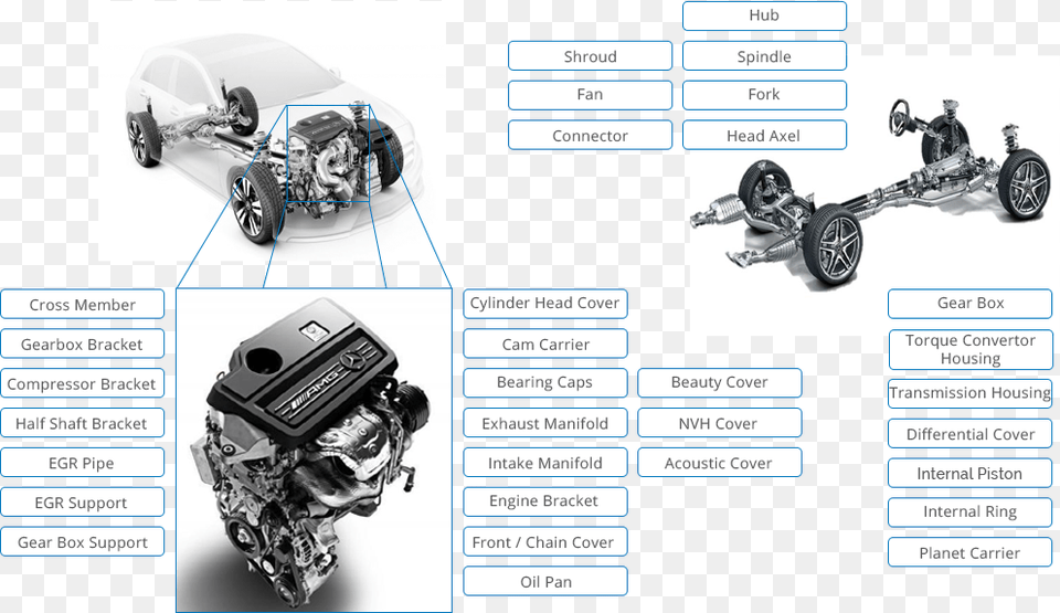 Pm 3565 Img 01 Car, Motor, Spoke, Engine, Machine Png