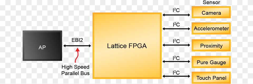 Pm Lattice Figure 2 Sensor, Text, Computer Hardware, Electronics, Hardware Png Image