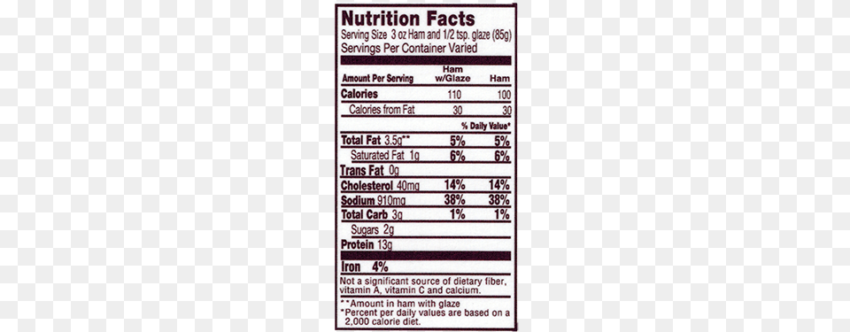 Pm Ham Oldfashioned Boxed Nutrition Label On Baked Ham, Menu, Text, Paper, Scoreboard Png Image