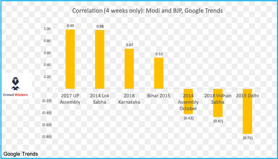 Pm Modi, Bar Chart, Chart Free Png