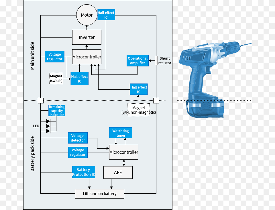 Pneumatic Tool, Device, Power Drill Free Transparent Png