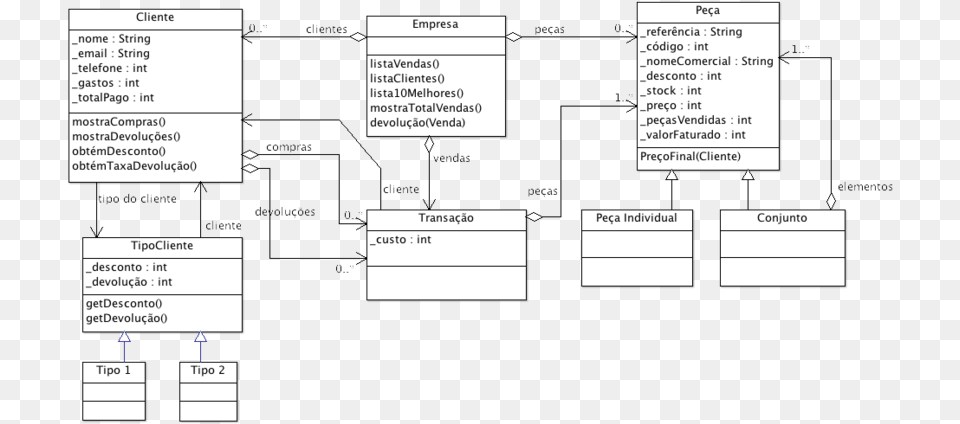 Po Class Diagram, Uml Diagram, Text Free Png Download