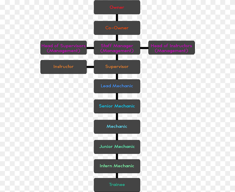 Poauhlk Flowchart, Page, Text Free Png