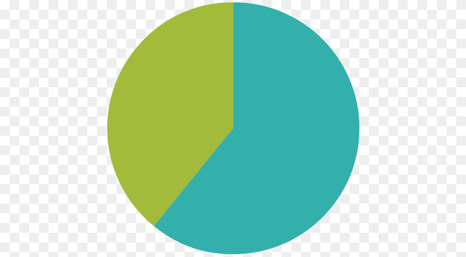 Podiatry Board Of Australia, Chart, Pie Chart Png Image