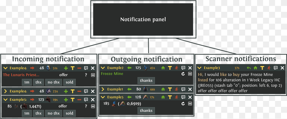 Poe Mercury Trade, Scoreboard, Computer Hardware, Electronics, Hardware Png Image