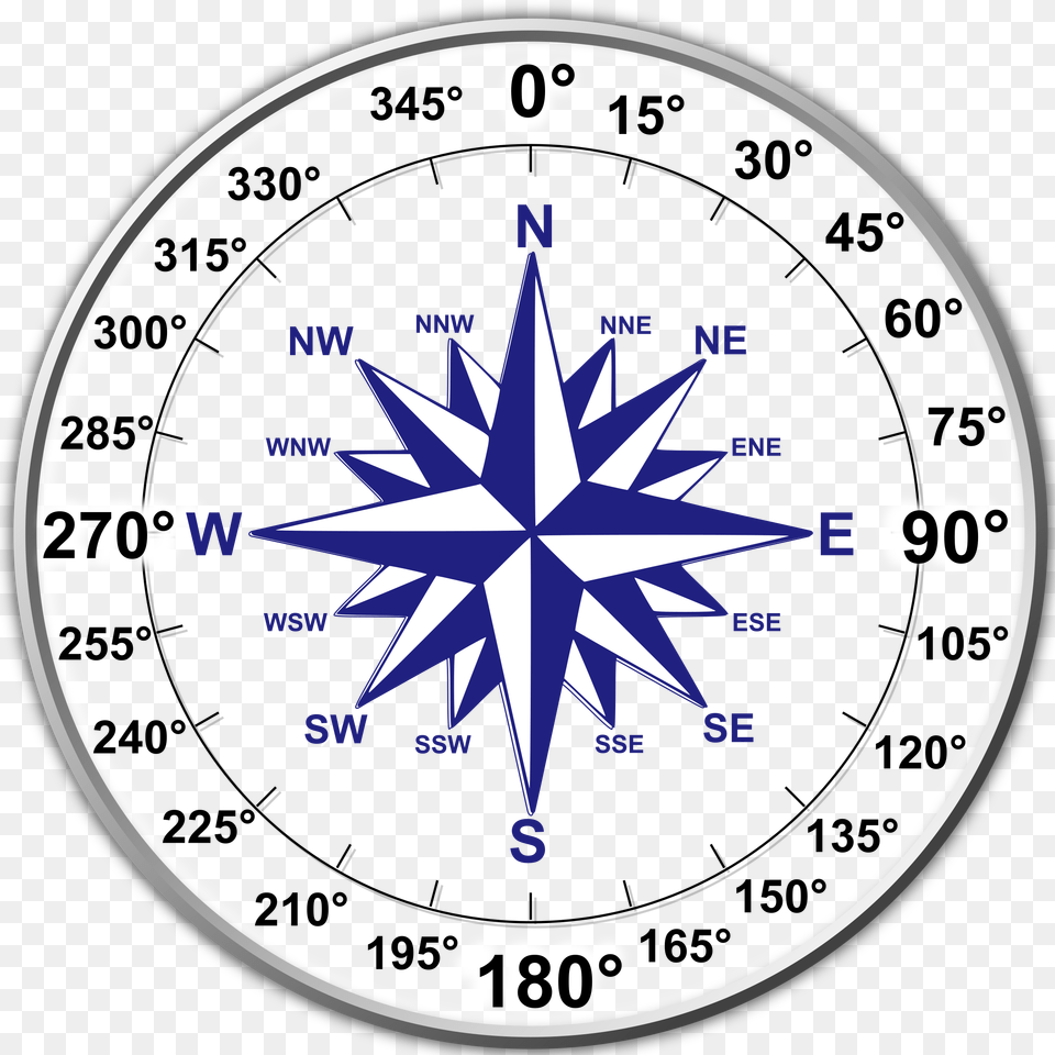 Point Compass Rose With Degrees, Disk Free Png