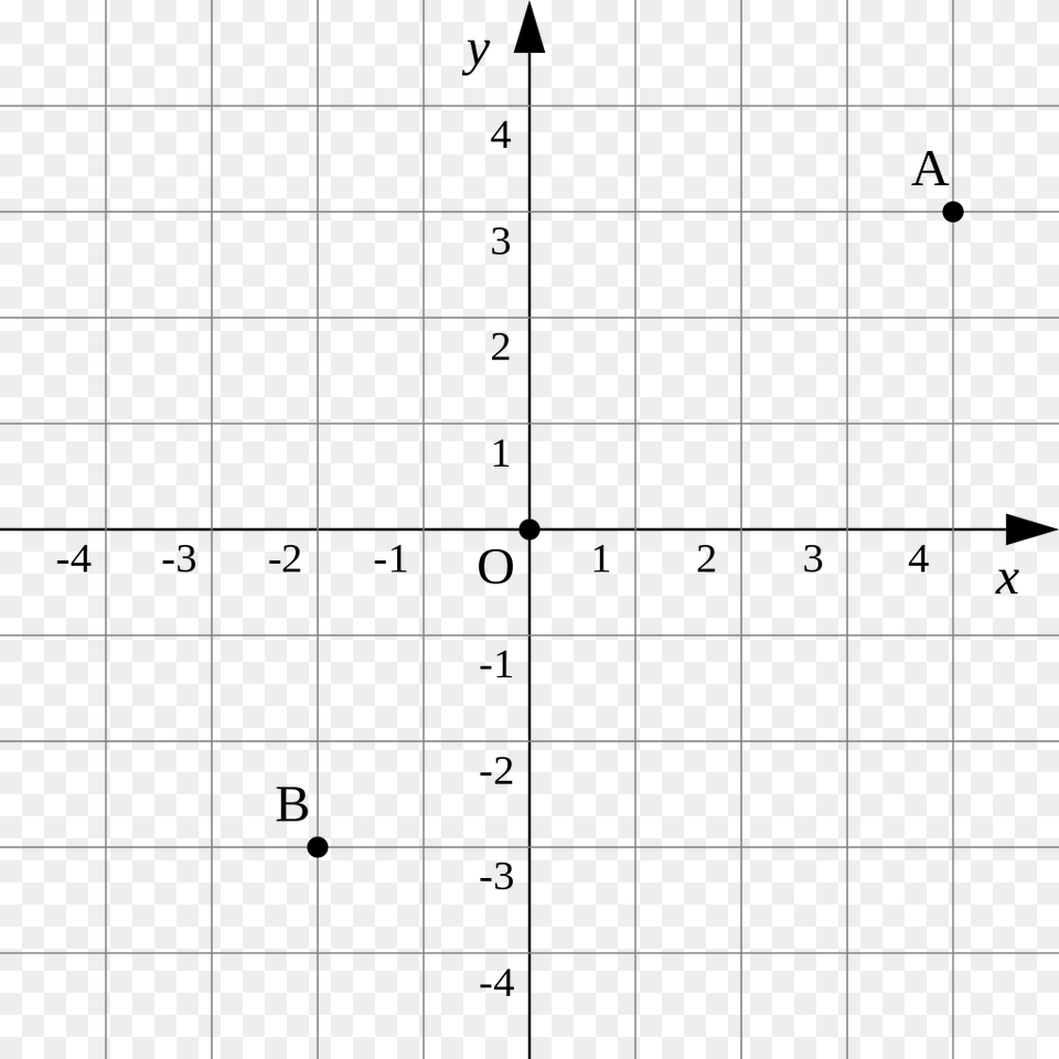 Point In Coordinate Plane, Pattern Free Png Download
