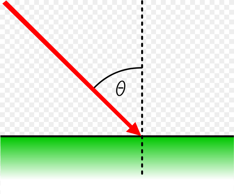 Point Of Incidence, Light Png