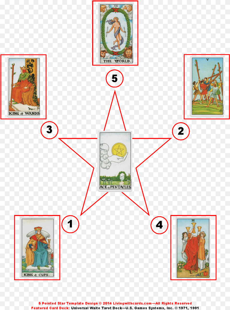 Pointed Star Tarot Spread With Significator Tarot Star Spread, Adult, Bride, Female, Person Png Image