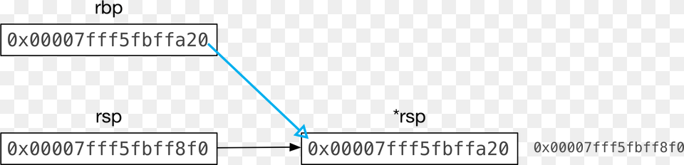 Pointers In Assembly Code, Text Png Image