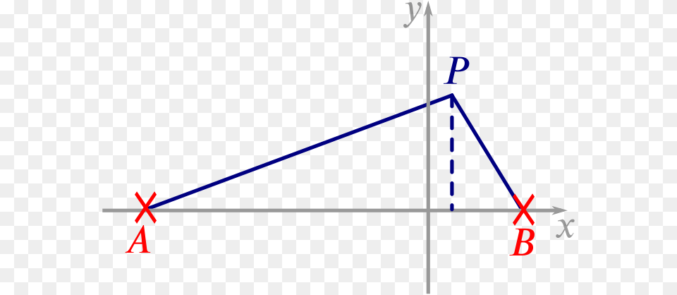 Points A B And P With Lines Ap And Bp Marked Point, Triangle Png