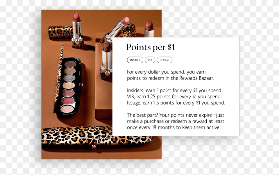 Points Per 1 Spent Breakdown Eyelash Extensions, Cosmetics, Lipstick, Clothing, Footwear Free Png